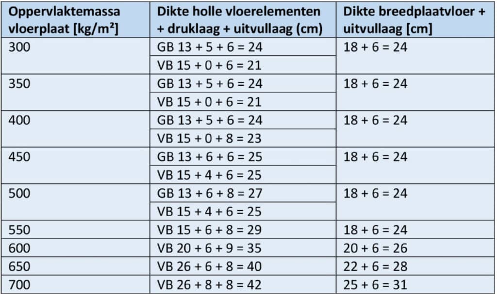 Prefab betonconcepten en akoestische isolatie tussen woningen 2
