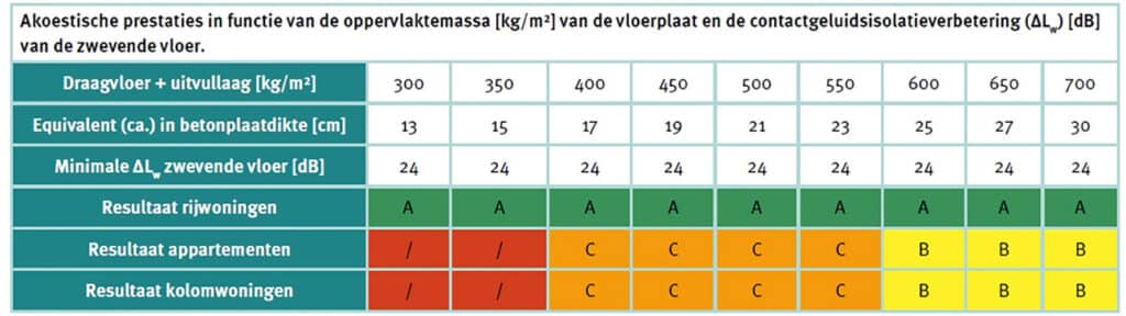 Prefab betonconcepten en akoestische isolatie tussen woningen 4