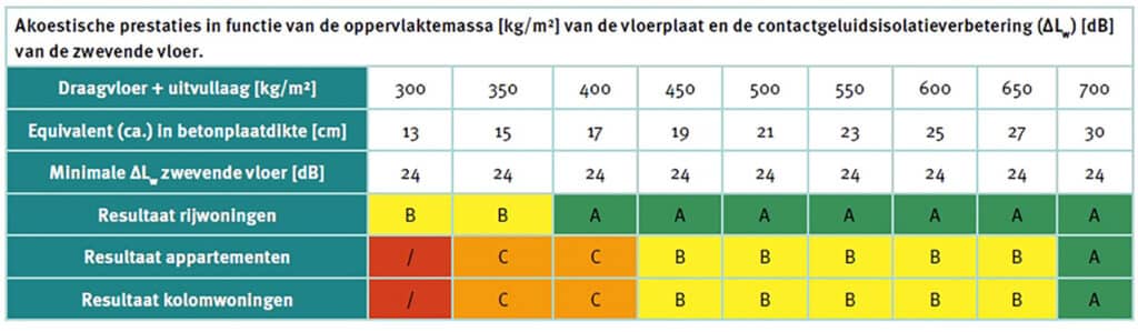 Prefab betonconcepten en akoestische isolatie tussen woningen 6
