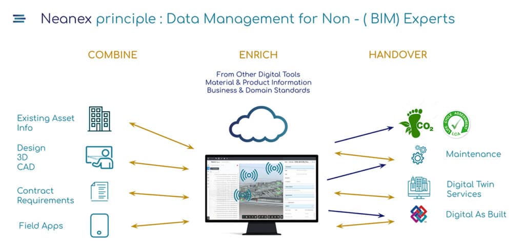 Hoe leg je ‘digitaal duurzame’ inventarislijsten voor bouwgegevens aan? 1