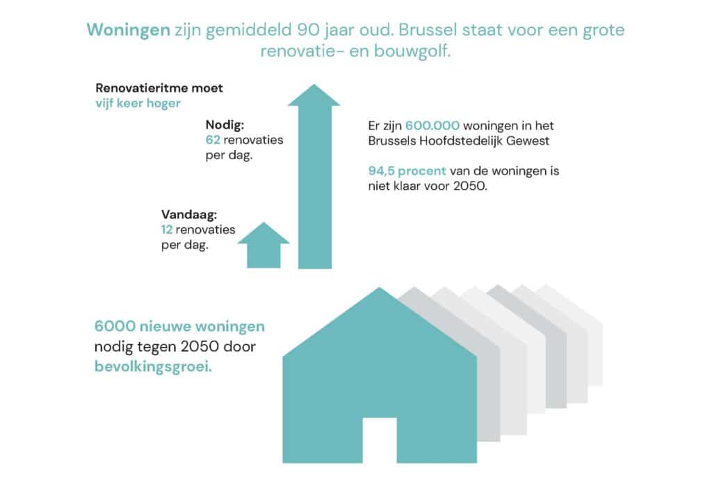 De grootste bouwopgave sinds de Tweede Wereldoorlog 7