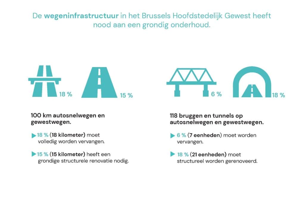 De grootste bouwopgave sinds de Tweede Wereldoorlog 9