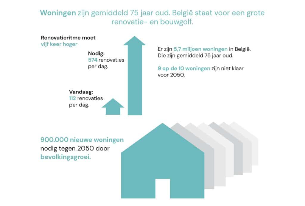 De grootste bouwopgave sinds de Tweede Wereldoorlog 1