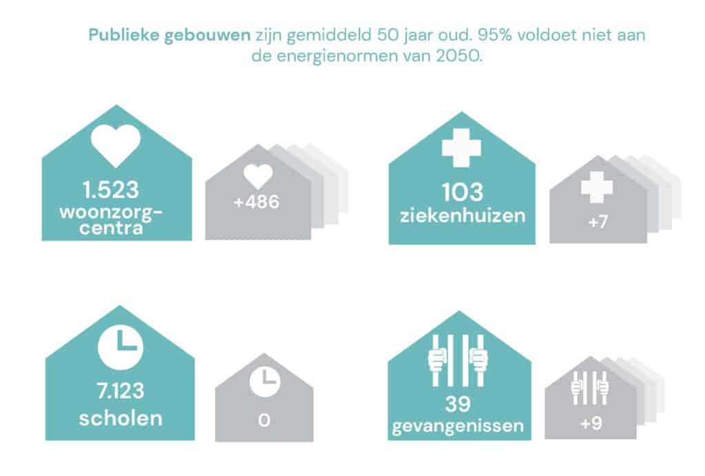 De grootste bouwopgave sinds de Tweede Wereldoorlog 2