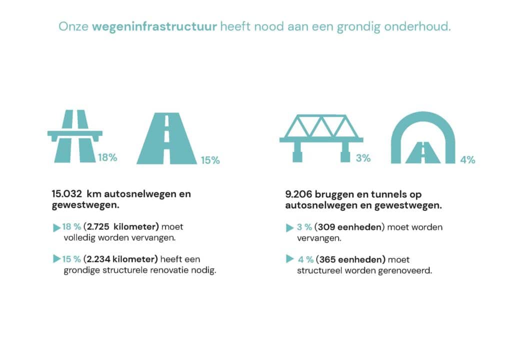 De grootste bouwopgave sinds de Tweede Wereldoorlog 3