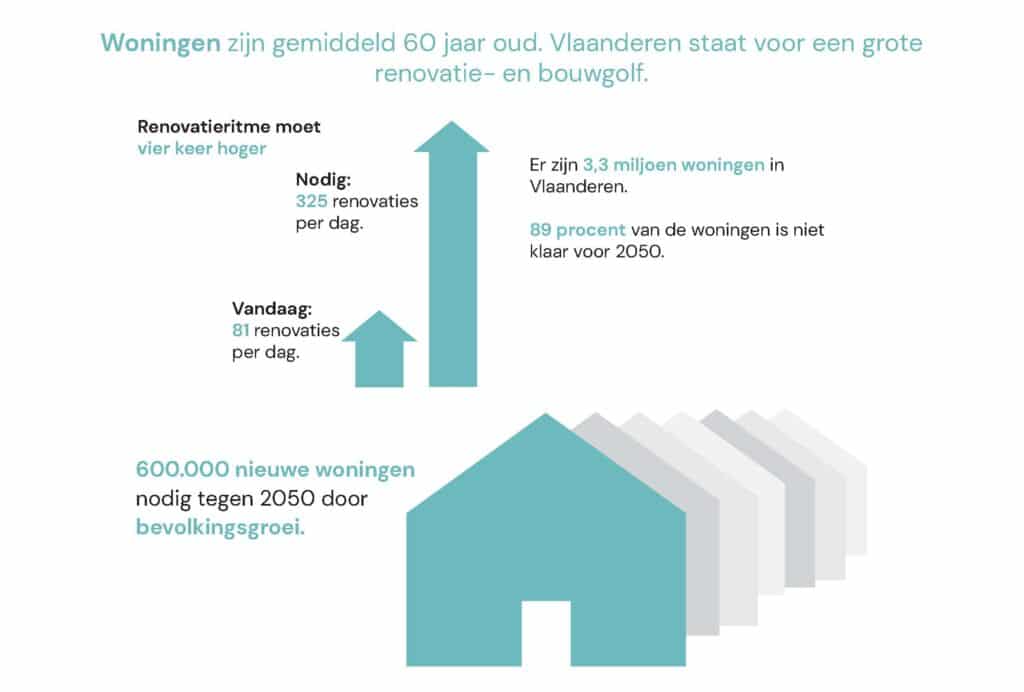 De grootste bouwopgave sinds de Tweede Wereldoorlog 4