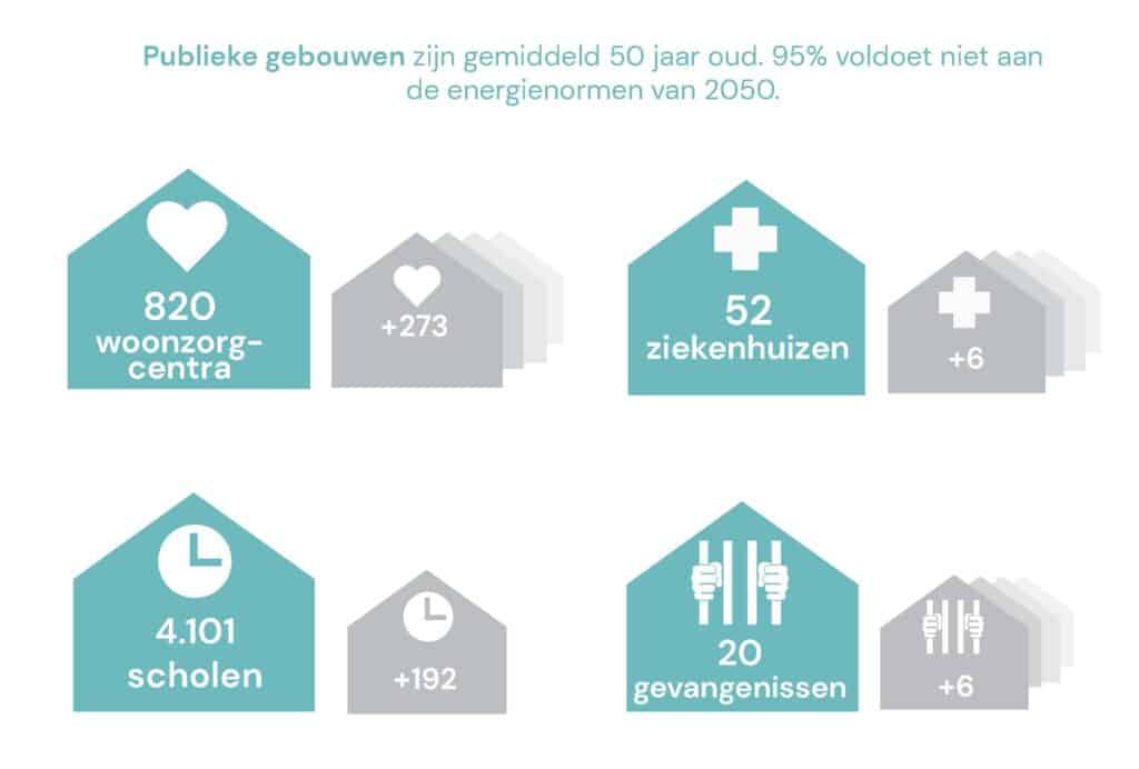 De grootste bouwopgave sinds de Tweede Wereldoorlog 5