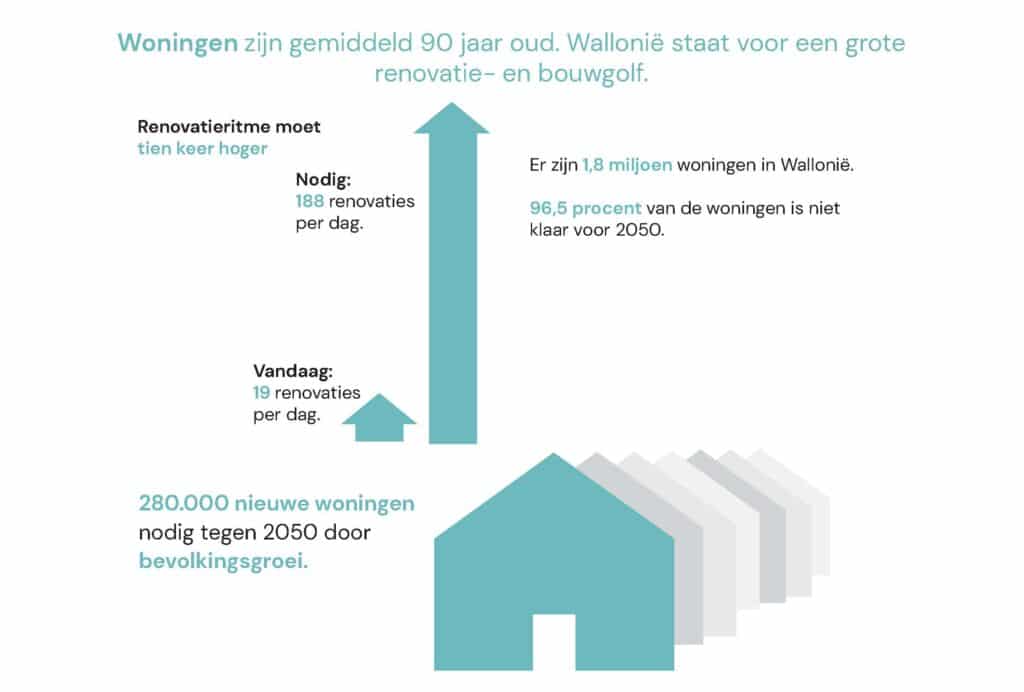 De grootste bouwopgave sinds de Tweede Wereldoorlog 10