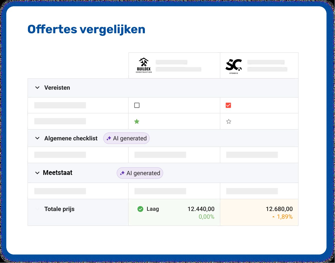 AI als digitaal verlengstuk van bouwprofessionals in het offerteproces 2